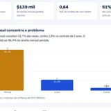Telco Churn