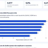 Spotify Analytics
